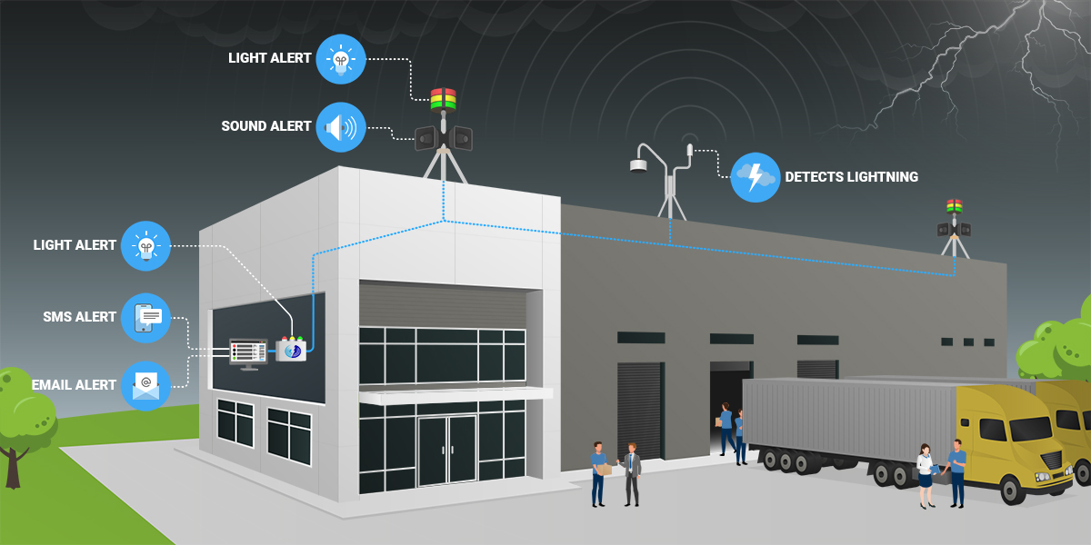 manufacturing lightning detection