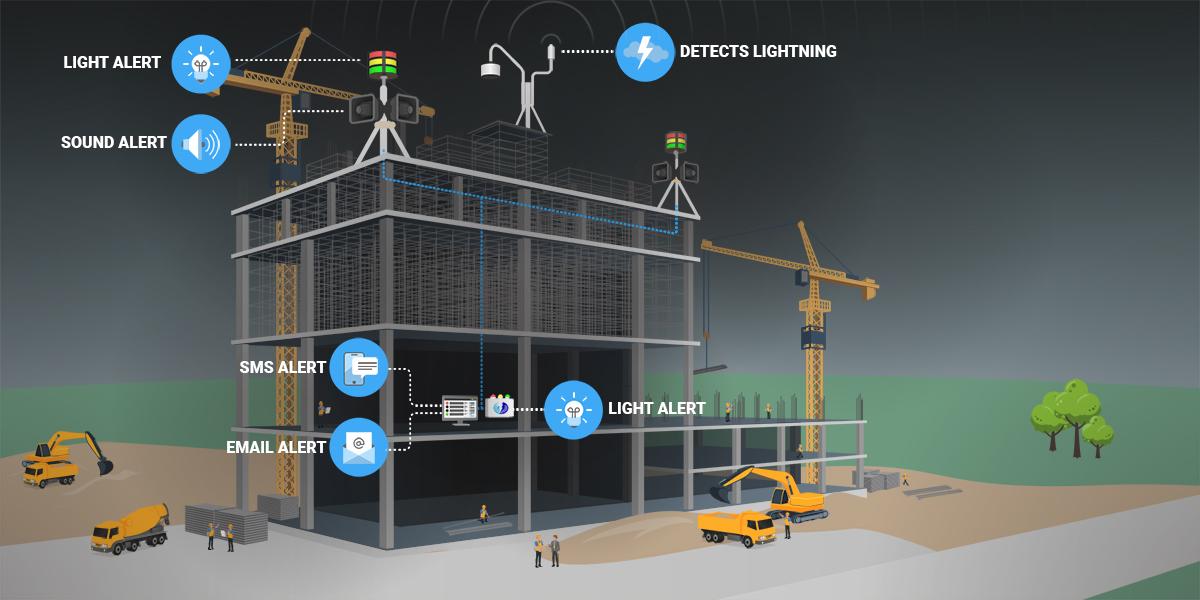 construction lightning detection
