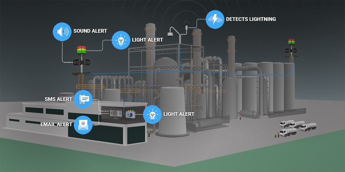 industrial lightning detection