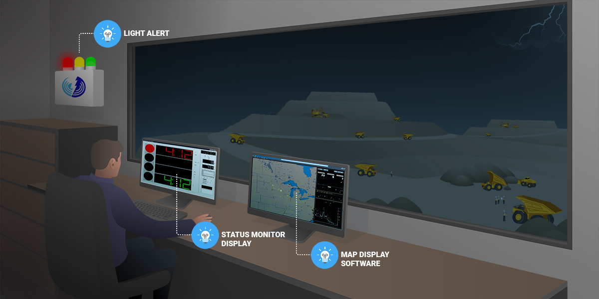 lightning detection for mining