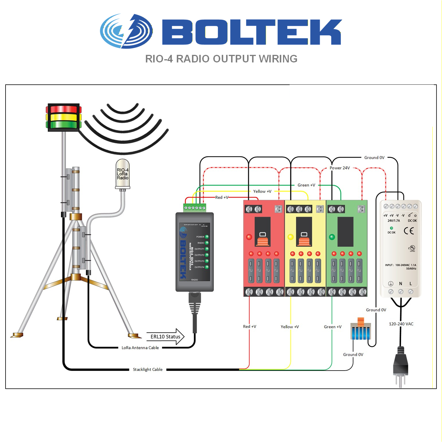 RIO-4 LoRa Radio Link - connection diagram